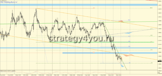 h4 eurusd сигналы