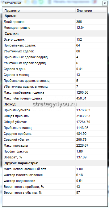таблица подробного тета упреждающий удар