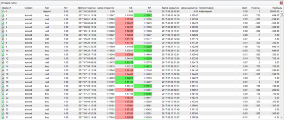 таблица теста 1