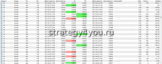 таблица теста -2