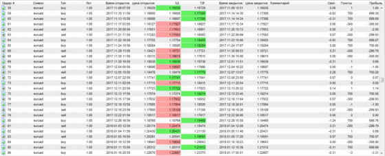 таблица со сделками - тест 3