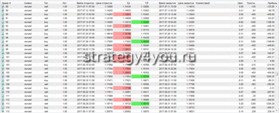 результаты тестирования - таблица 4