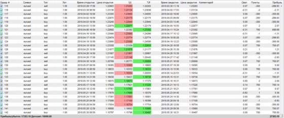 заключительная таблица