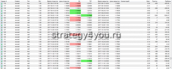 упреждающий удар - 5-й подробный отчет