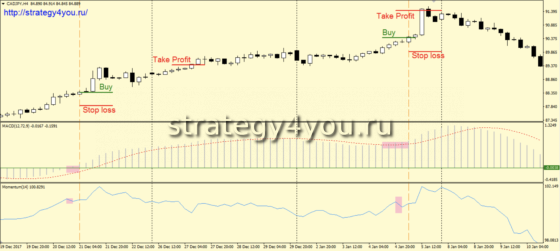 Стратегия форекс «CAJAPY» - сделки на покупку