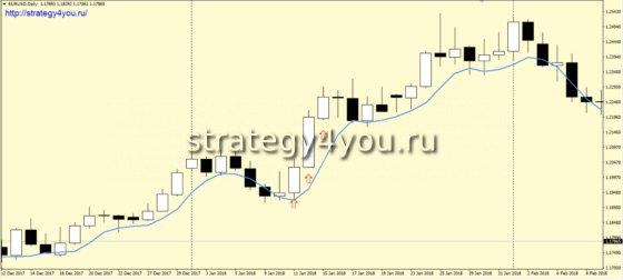 условие для покупок