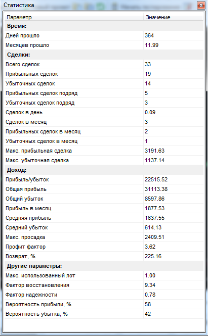 расширенная таблица с результатами теста за 12 мес