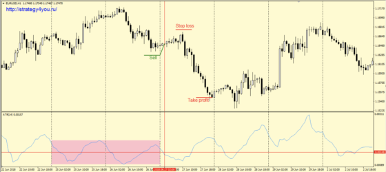 ATR’s middle - продажи