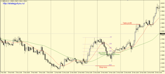 Условия для покупок - «Фима»