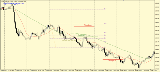 Условия для продаж - «Фима»