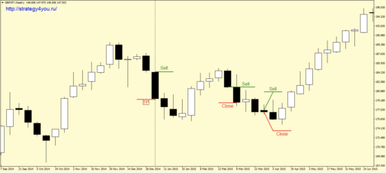 продажи стратегия "Жираф"