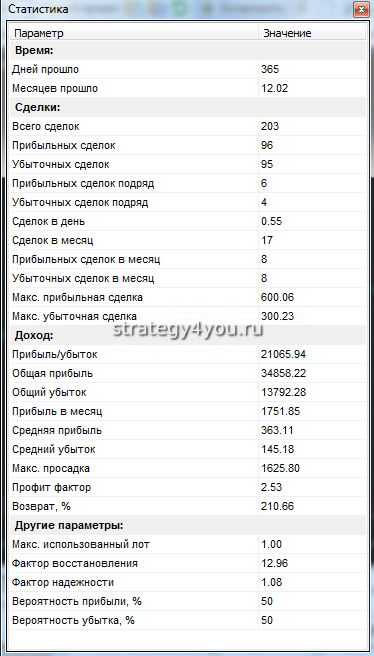 таблица с результатами теста