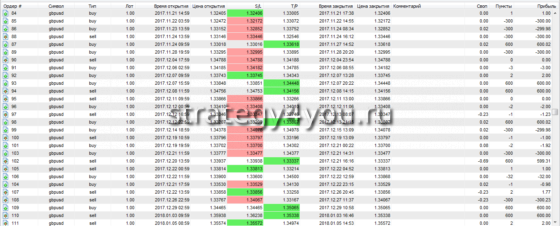 4-я таблица с тестом