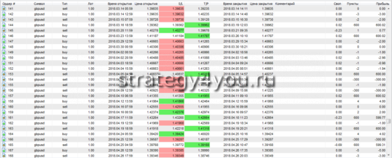 подробный отчет 6