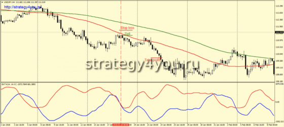 «EataMa» - сделки на покупку