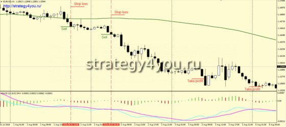 Стратегия «Айма» - продажи