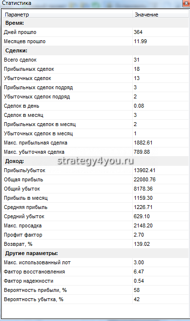 подробный отчет по тесту