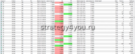 таблица теста 3