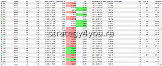 4-я часть теста