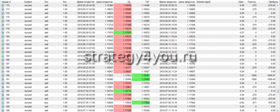 7-й тест стратегии