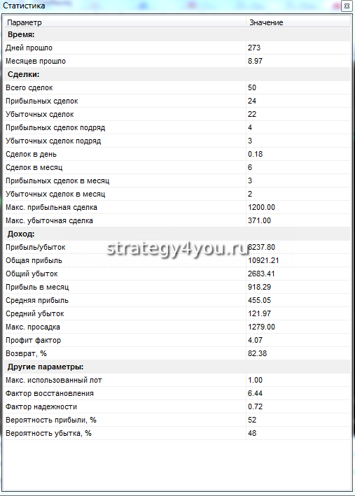 таблица отчета по ТС 2+2