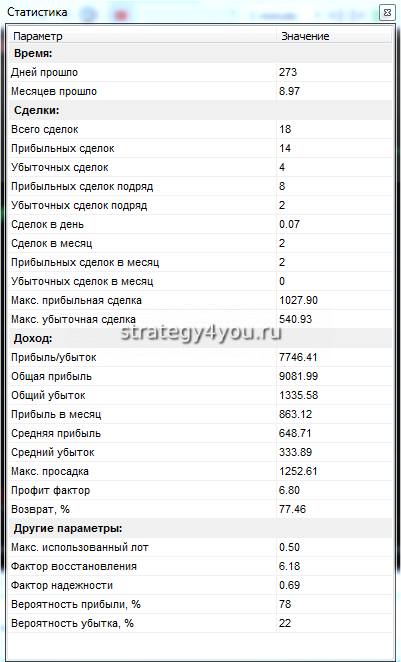 таблица с описанием теста
