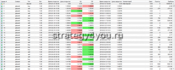 отчет 1 - «2+2»