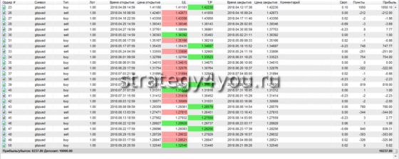 тест-2 - «2+2»