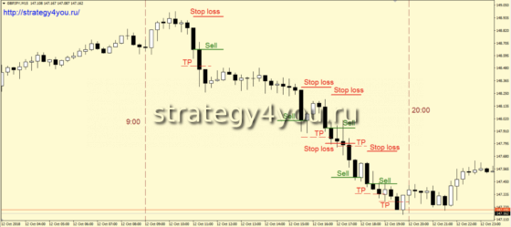 «Попрыгунчик» - сделки на продажу