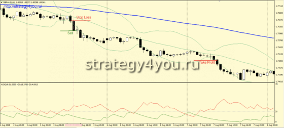 «Банка» - сделки на продажу