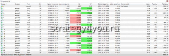 подробный отчет