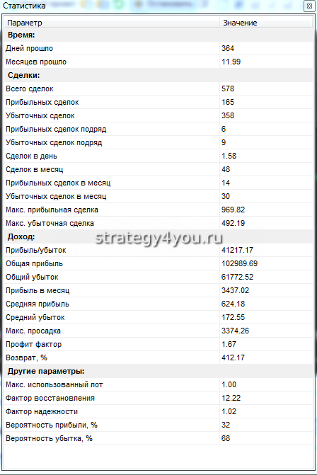 4 - подробный отчет по стратегии