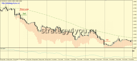 сделки на продажу