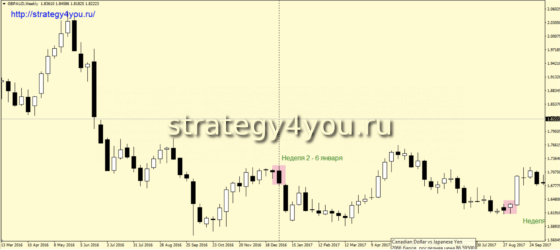 Скрепка - сигнал W1
