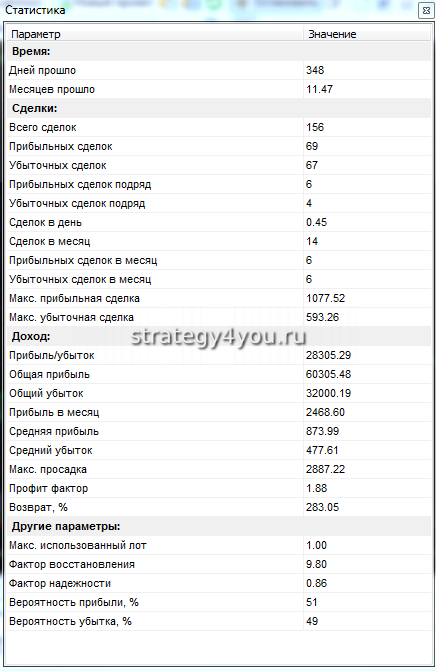 полный отчет по стратегии