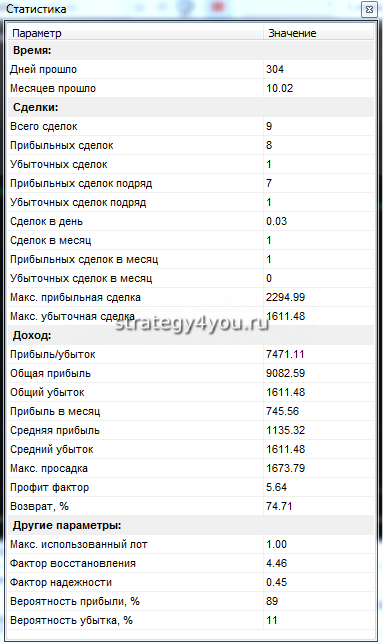 подробный отчет