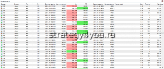 таблица сделок