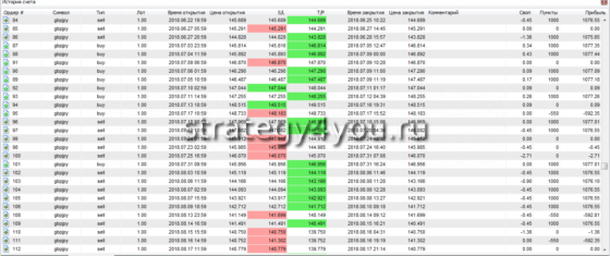 сделки - отчет 4