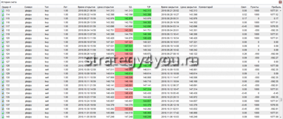 сделки - отчет 5