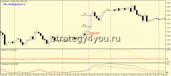 Trend Bend - сделки на покупку