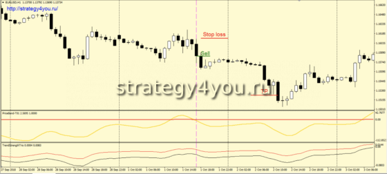 условия для продаж