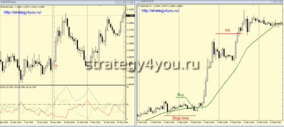 Стратегия Пробка - сделки на покупку