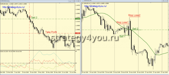 условия для продаж