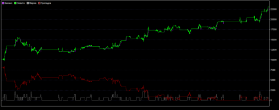 график доходности стратегии 14