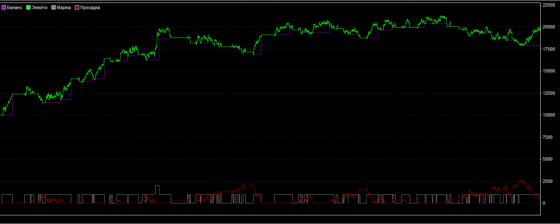 Mr didi - график доходности