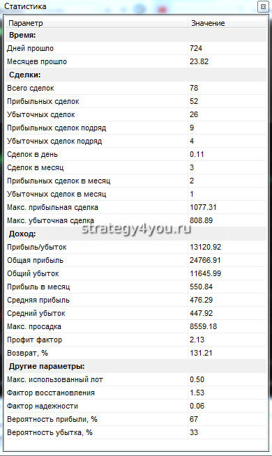 подробная таблица