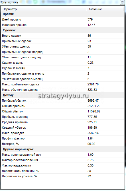 подробности тестирования