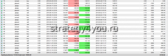 таблица сделок-3