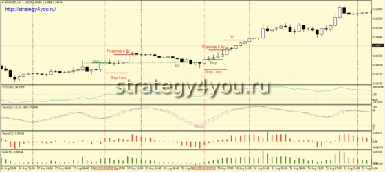 csbb - покупки
