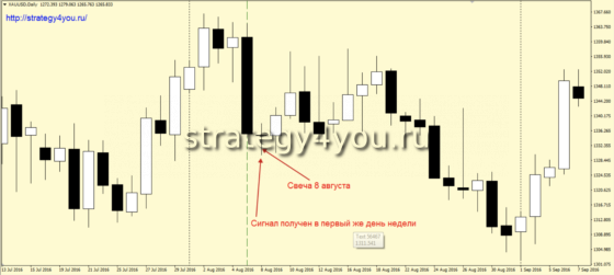 d1-buy - условия на покупку